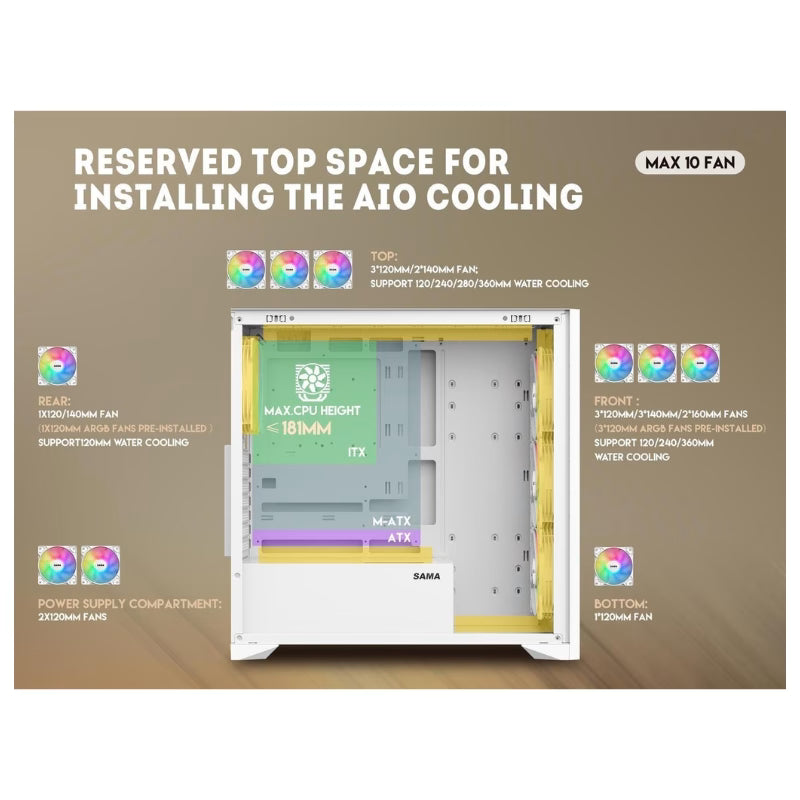 كيس ألعاب ميد تاور SAMA V-Nature SV-05 ATX للوحة الأم بتوصيل خلفي BTF (4 مراوح ARGB مثبتة مسبقًا) - أبيض