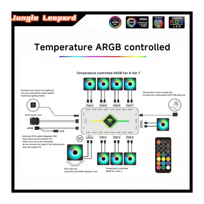 موزع ومتحكم مراوح ARGB أبيض 9 في 1 من Jungle Leopard