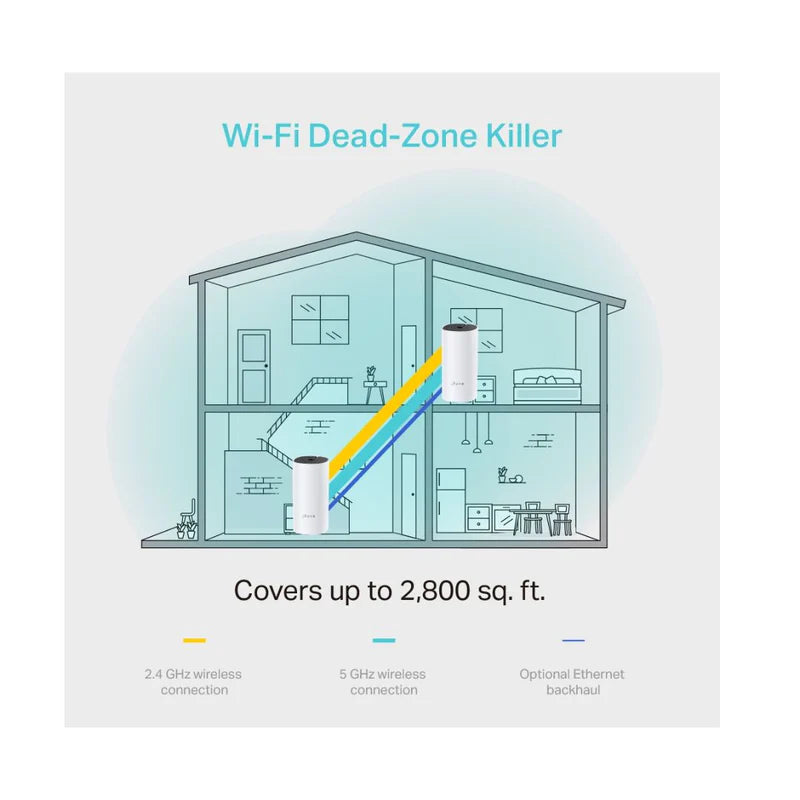 نظام شبكة Wi-Fi 5 لكامل المنزل TP-Link Deco M4 AC1200 (عبوتان)