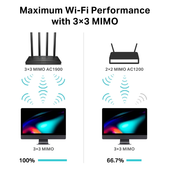 راوتر TP-Link Archer C80 الجديد AC1900 لاسلكي MU-MIMO Wi-Fi 5