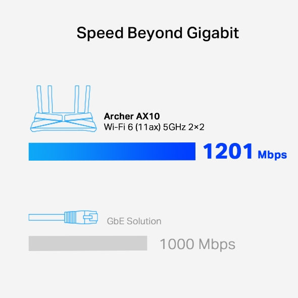 Archer AX10 | AX1500 Wi-Fi 6 Router - TP-Link