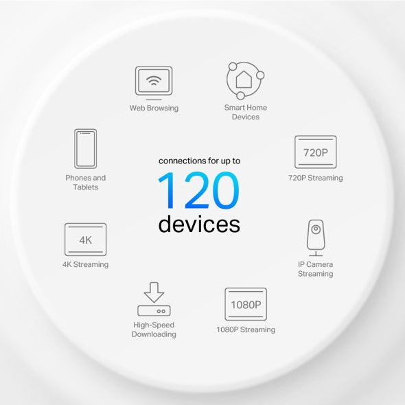TP-Link Deco X10 AX1500 Whole Home Mesh Wi-Fi 6 System 3-Pack