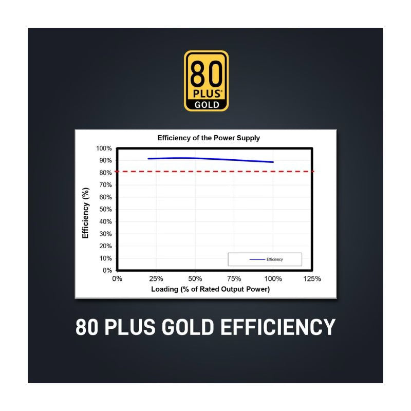 Segotep GM850W 850W 80+ Gold Full Modular Gaming PC AC 100-240V Power Supply White