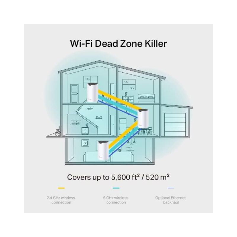 نظام شبكة Wi-Fi 5 لكامل المنزل TP-Link Deco S7 AC1900 (عبوة من 3 قطع)