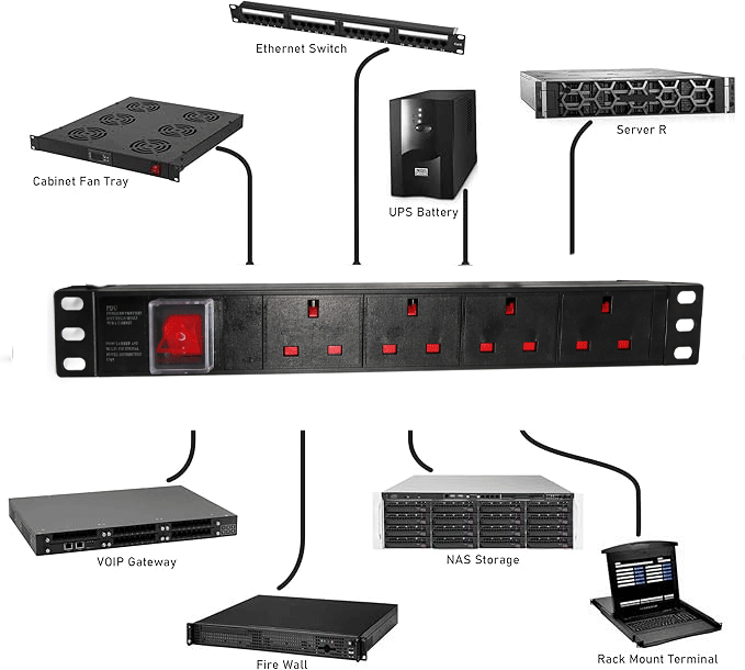 PDU 19" GeTX 6 Ways UK Power Sockets – Horizontal Type | 1.5mm Cable | 2 Meters-PDU-6P-UK