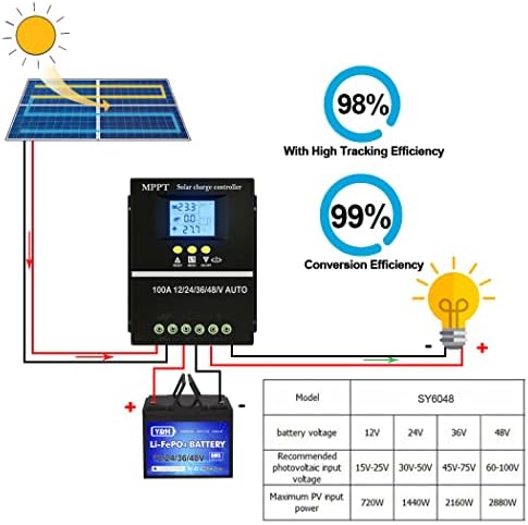 SOGTICPS SY10048 solar charge controller display and controls