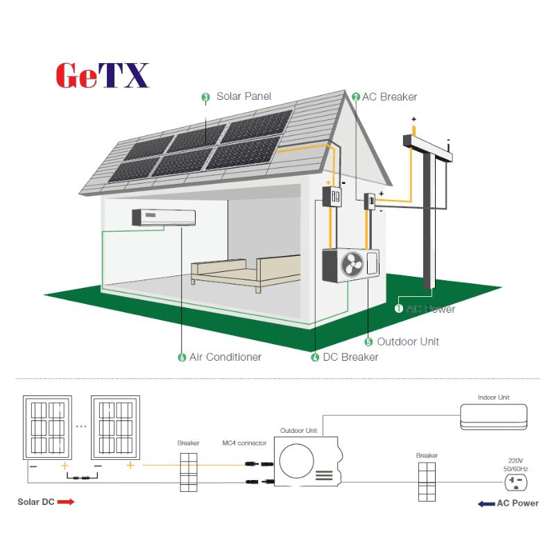 GeTX 1.5 Ton ACDC Hybrid Solar Inverter Air Conditioner – GTA-18BS